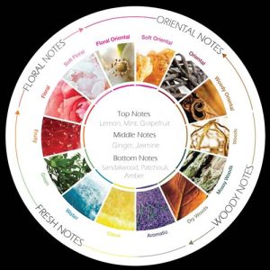 Azure Aromatic 1
