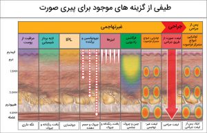 Treatment Options Aging Face Ultherapy